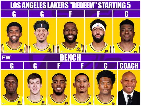 lakers new starting lineup